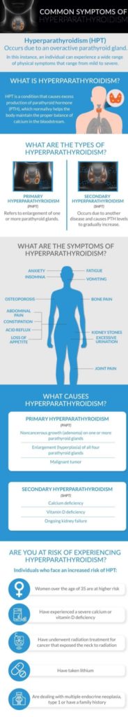 symptoms-HPT-R04-min-test - Hyperparathyroidism Surgery - Dr. Babak Larian